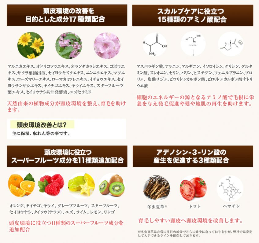 チャップアップ3