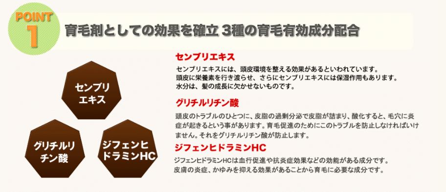 チャップアップ1