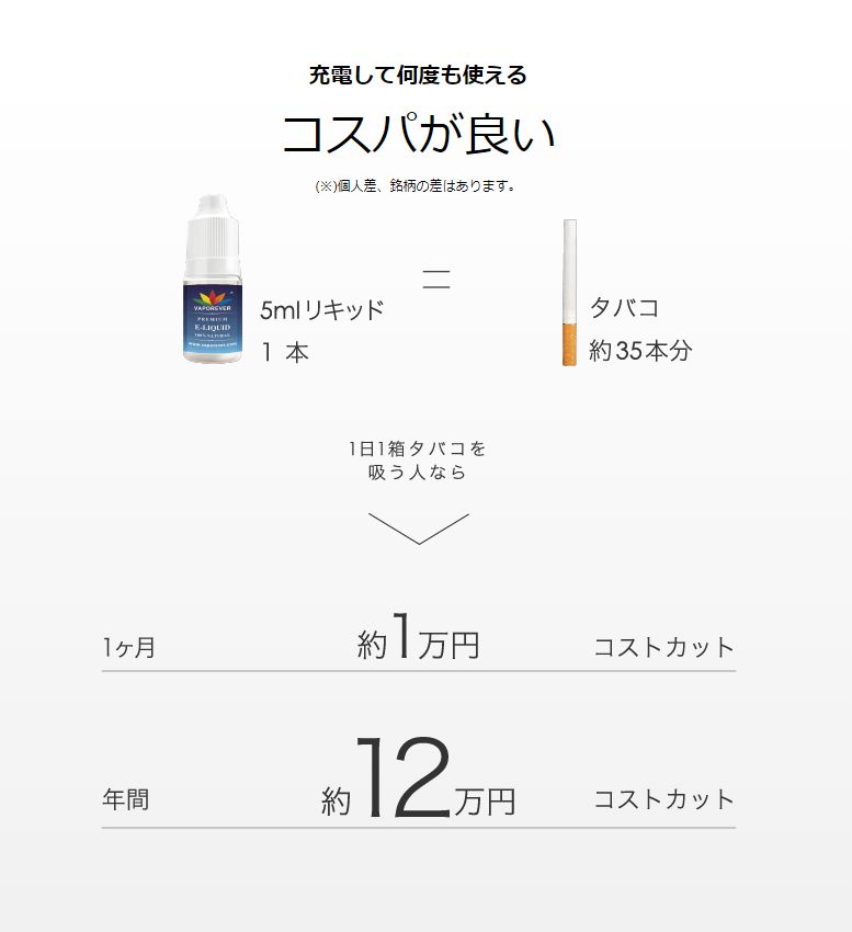 エミリミニプラス3